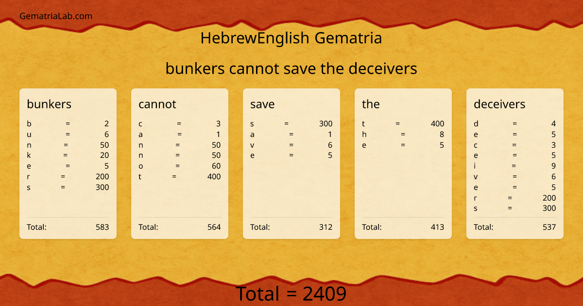 bunkers cannot save the deceivers in hebrewEnglish Gematria
